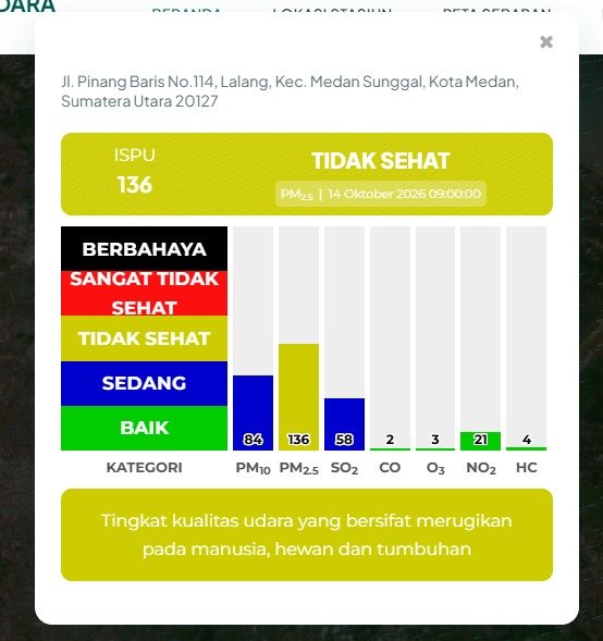 Respons Cepat Pantau Kualitas Udara, Pemko Medan Imbau Warga Kurangi Aktivitas Luar Ruangan